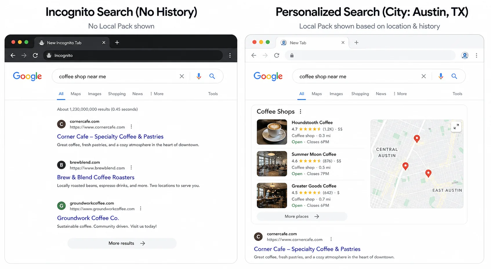 Two side-by-side phone screens showing the same Google search in incognito mode returning different local-pack results