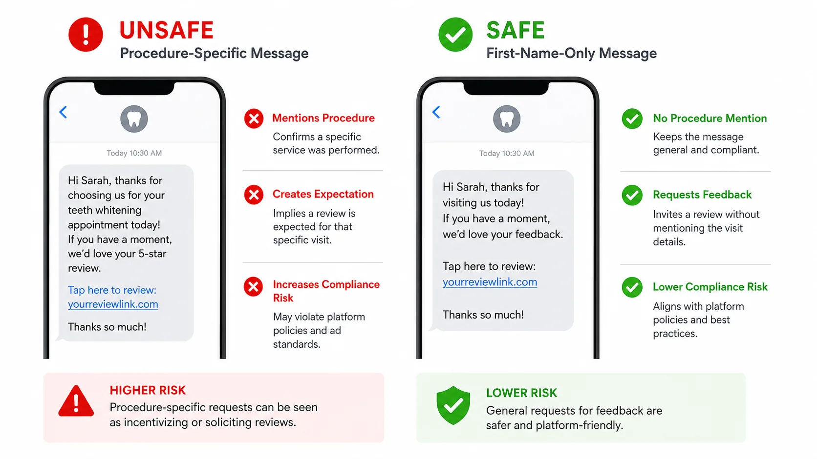 Side by side comparison of two SMS templates, one with the word root canal struck through in red, the other with a bland first-name-only thanks marked safe